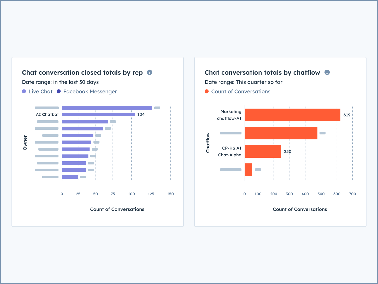 AI chatbot reporting