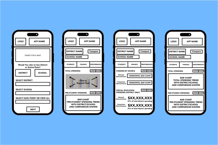 Wireframes